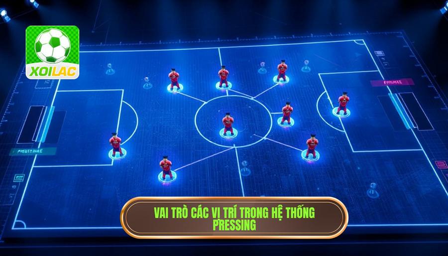 3. Vai trò các vị trí trong hệ thống pressing Vai trò các vị trí trong hệ thống pressing